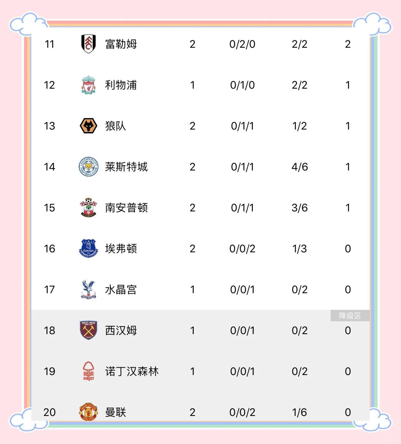 曼联客场全取三分，追赶前四名席位(曼联客场全取三分,追赶前四名席位的球员)