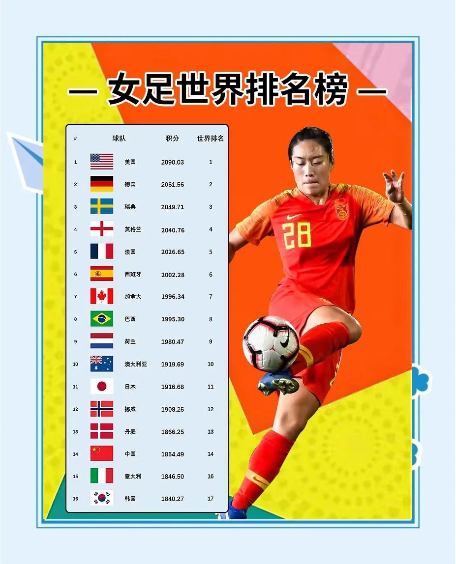 国际足联正式确认女足比赛时间和赛程 国际足联正式确认女足比赛时间和赛程