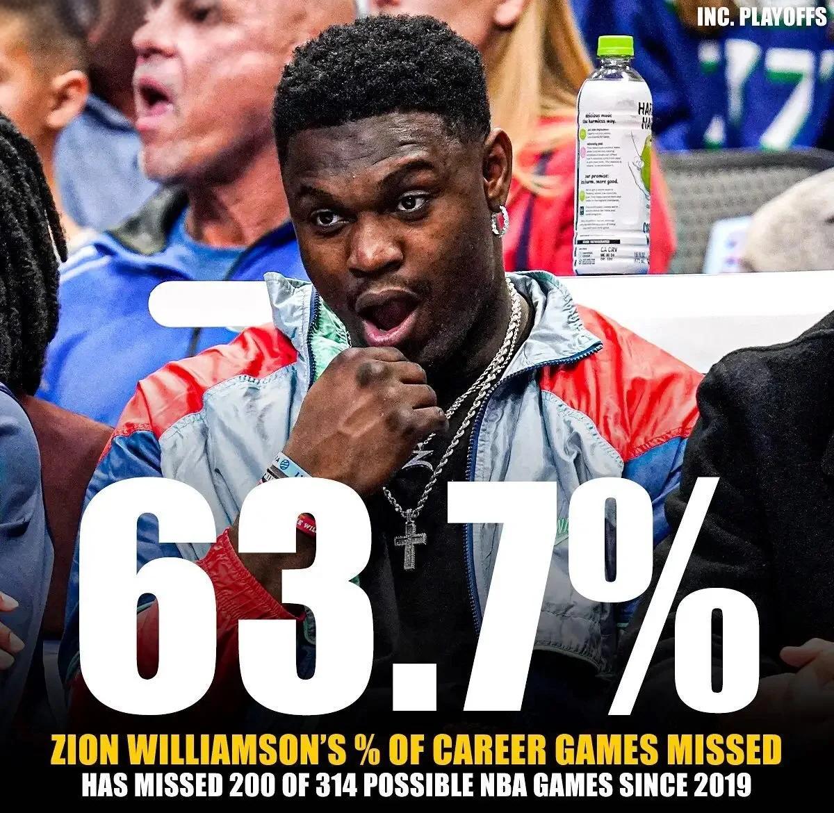 关于鹈鹕队员遭遇伤病潮，主力缺阵导致连败的信息